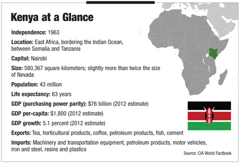 a4.kenya.stats.chart.story