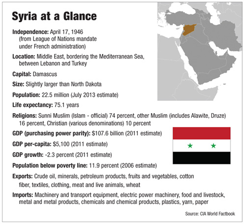a5.syria.glance.story