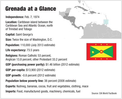 a4.grenada.glance.story