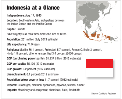 a4.cover.indonesia.glance.story
