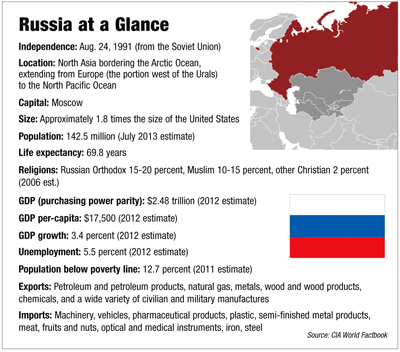a5.russia.sochi.glance.story