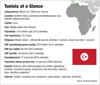 a4.tunisia.chart.story