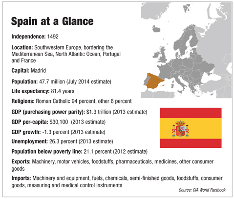 a5.spain.glance.story