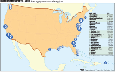 U.S. Ports Need Investment to Handle Growing Volume of Cargo Traffic