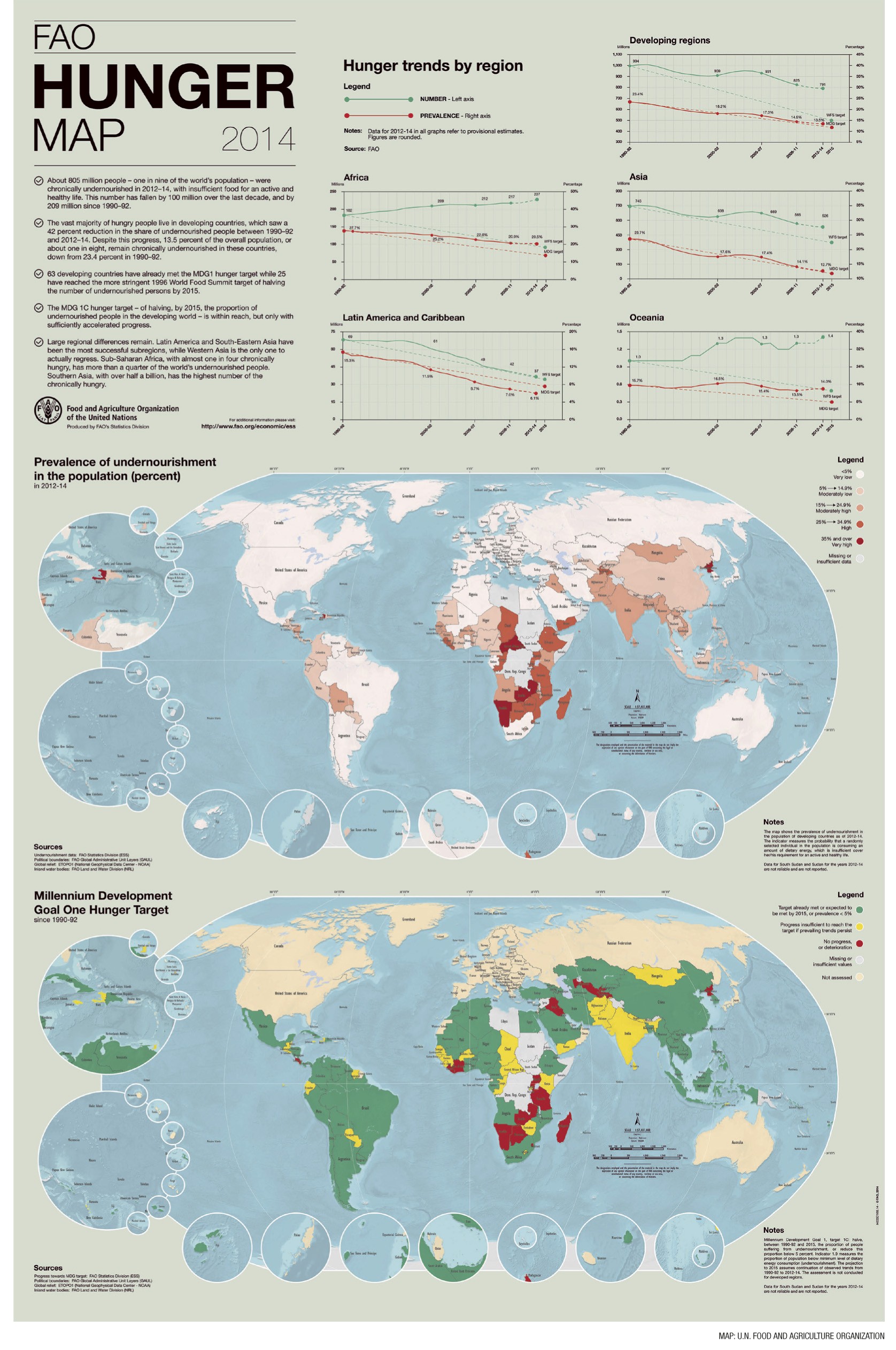 a3.food.world.hunger.chart