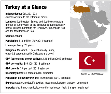 a5.cover.turkey.glance.story