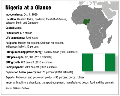 a6.nigeria.chart.story