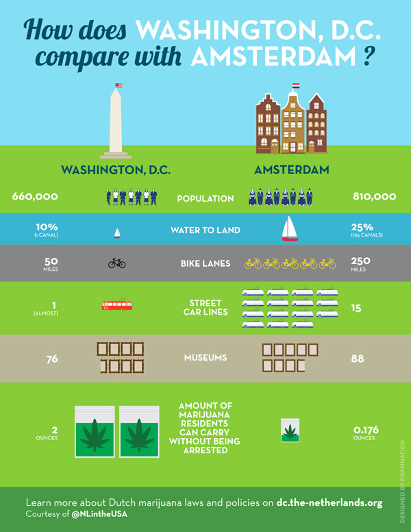 a8.pr.dc.amsterdam.chart.story