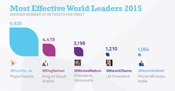 a8.most.effective.world.leaders