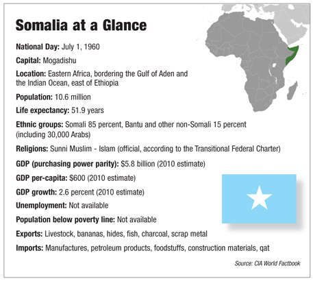 a5.cover.somalia.chart.story