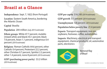 a5.cover.brazil.glance.story