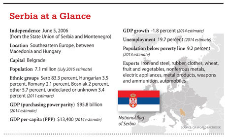 a6.cover.serbia.glance.story