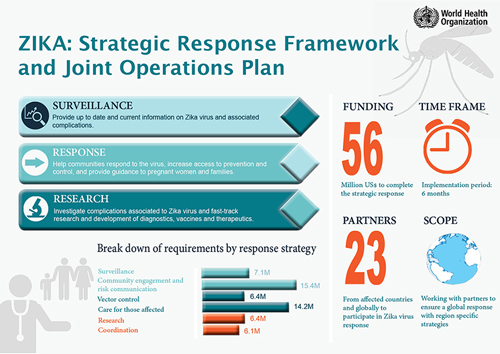 a4.zika.graphic.story