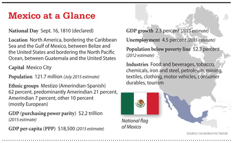 a6.cover.mexico.glance.story