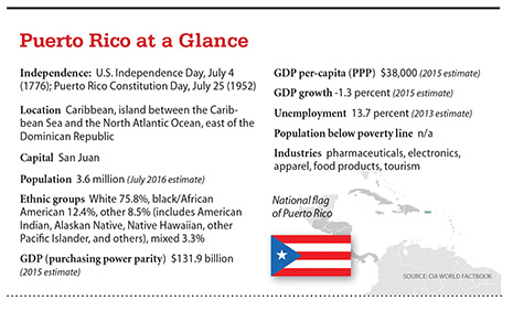 a4.puerto.rico.glance.story