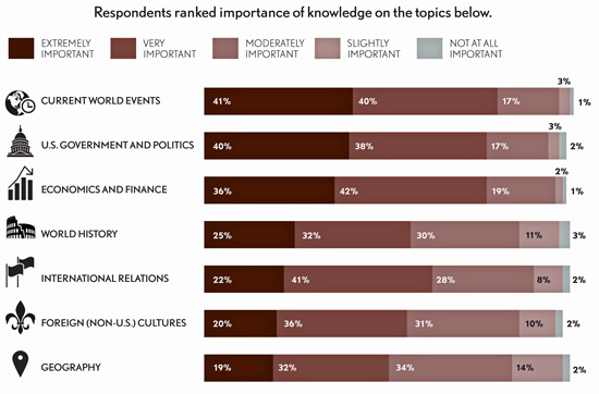 c1.edu.global.literacy.survey.importance.story