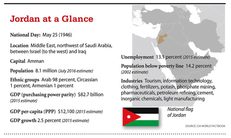 a5.jordan.glance.story