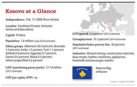 a5.kosovo.glance.story