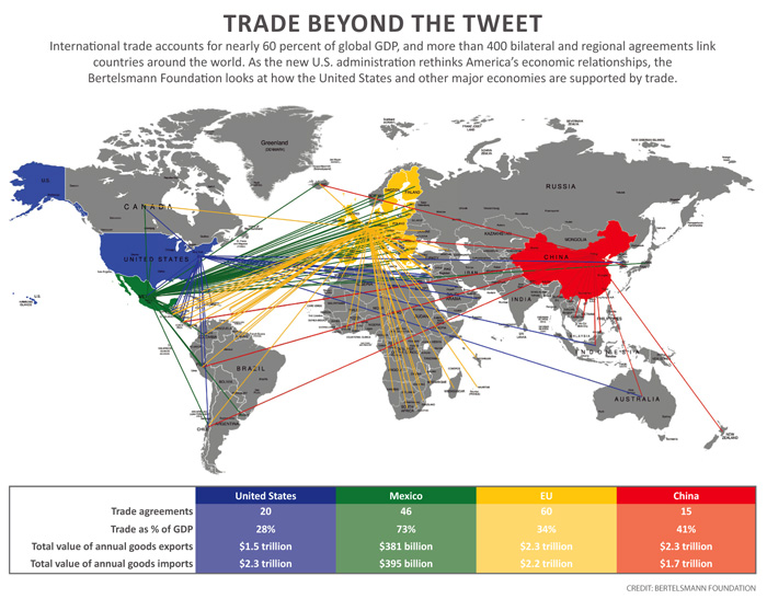 a6.manufacturing.tweet.chart.story