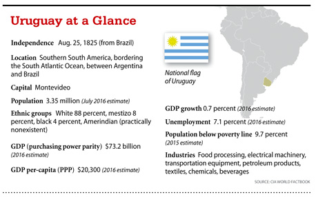 a5.cover.uruguay.glance.story