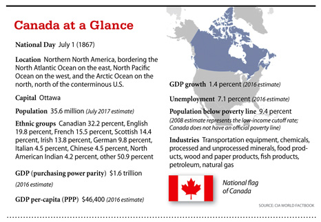 a4.canada.glance.story
