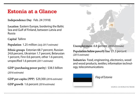a5.estonia.glance.story