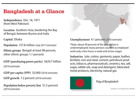 a5.cover.bangladesh.glance.story