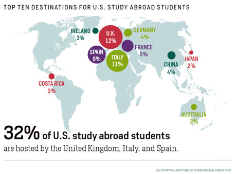 c1.education.students.destination.chart.story