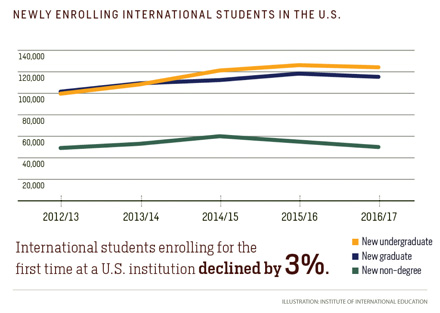c1.education.students.enroll.chart.story
