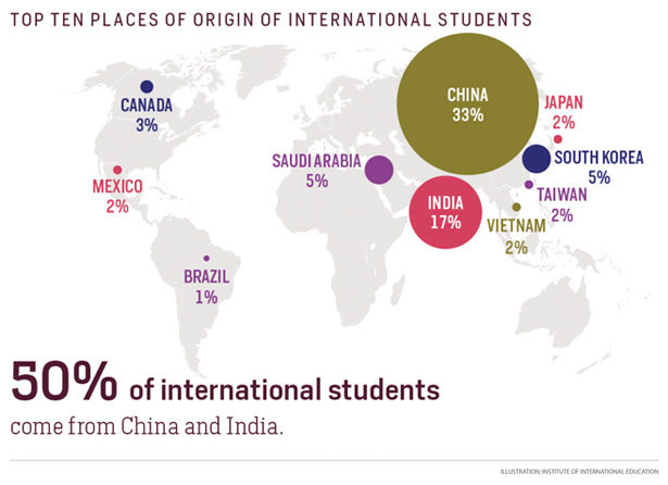 c1.education.students.origin.chart.story