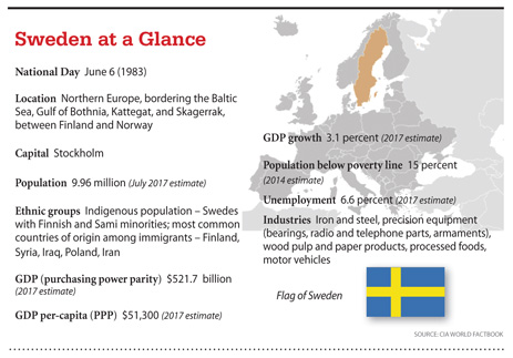 a5.sweden.glance.story