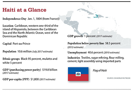 a4.haiti.glance.story