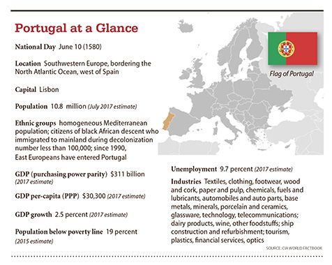 a4.portugal.glance.story