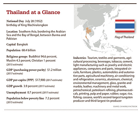 a5.thailand.glance.story