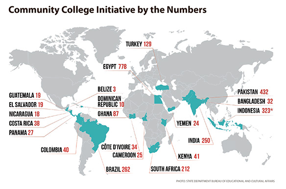c1.education.community.chart.story