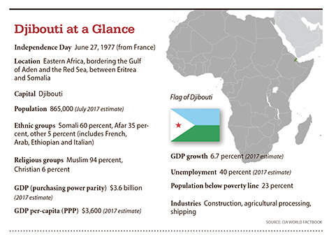 a4.djibouti.glance.story
