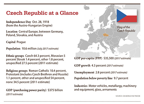 a5.czech.glimpse.story