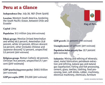 a5.peru.glance.story