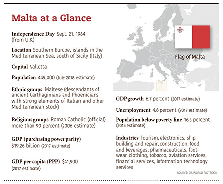 a5.malta.glance.story