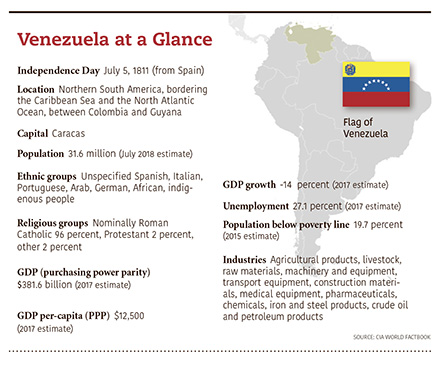 a4.venezuela.glance.story