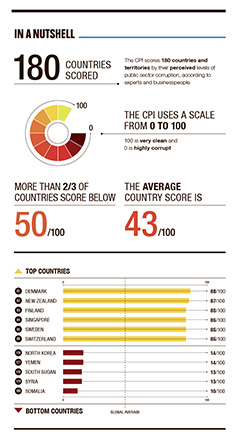a3.corruption.graphic.nutshell.story