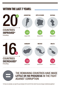 a3.corruption.graphic.progress.story