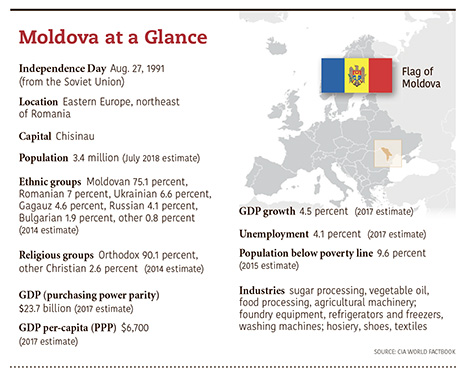 a4.molodova.glance.story