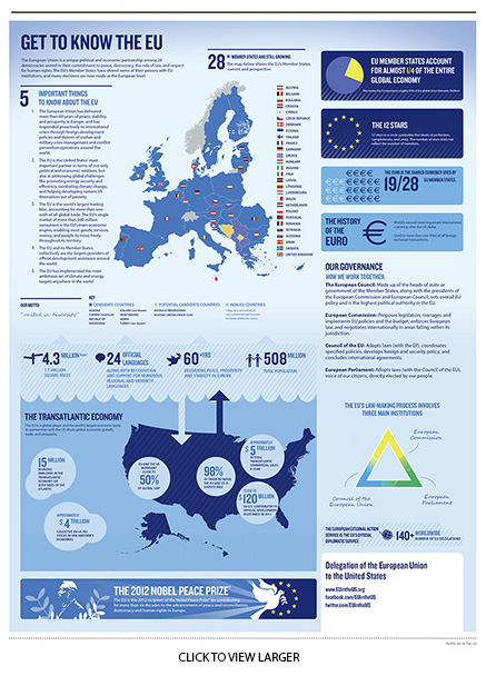 a5.eu.get.to.know.poster.small.story