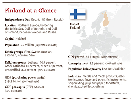 a4.finland.glance.story