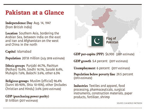 a4.cover.pakistan.glance2.story