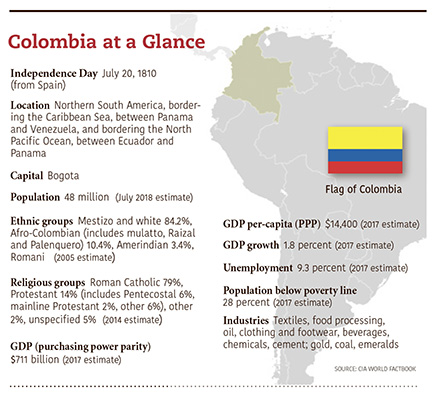 a4.colombia.glance.story