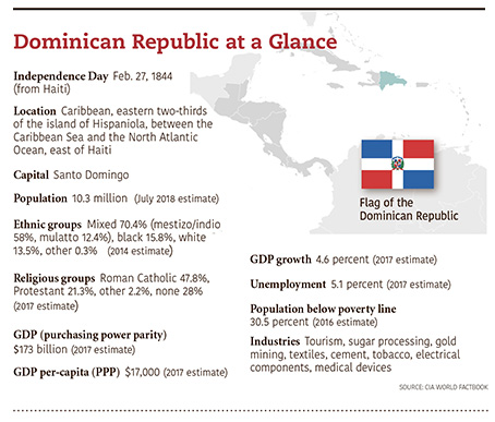 a5.dominican.republic.glance.story