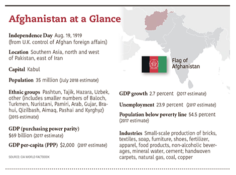 a5.afghan.glance.story