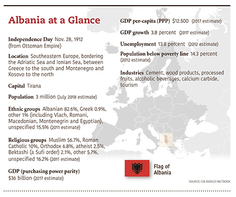 a4.albania.glance.story